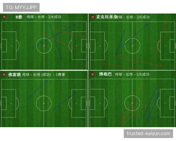 中场争夺演化出新趋势 六人防线站位破解高位逼抢