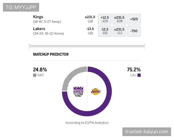 国王核心球员伤病影响球队战绩 萨博尼斯穆雷缺阵削弱内线实力 国王核心球员伤病影响球队战绩 萨博尼斯穆雷缺阵削弱内线实力