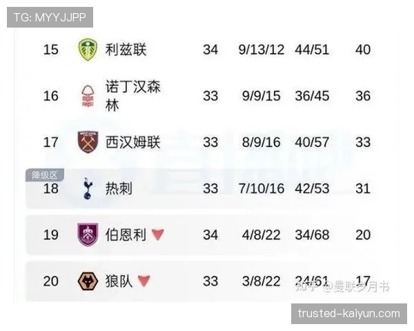 诺丁汉森林5-0横扫桑德兰获保级关键三分，进攻端全面爆发